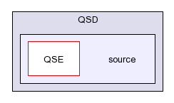 /afs/slac.stanford.edu/g/glast/flight/QSD/source/