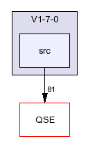 /afs/slac.stanford.edu/g/glast/flight/QSD/source/QSE/V1-7-0/src/