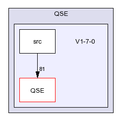 /afs/slac.stanford.edu/g/glast/flight/QSD/source/QSE/V1-7-0/