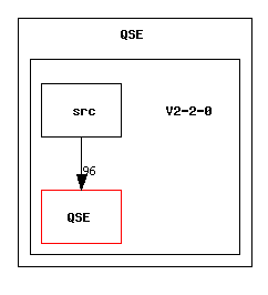 /afs/slac.stanford.edu/g/glast/flight/QSD/source/QSE/V2-2-0/