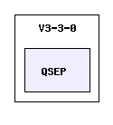 /afs/slac.stanford.edu/g/glast/flight/QSD/source/QSEP/V3-3-0/QSEP/
