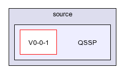 /afs/slac.stanford.edu/g/glast/flight/QSD/source/QSSP/