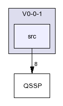 /afs/slac.stanford.edu/g/glast/flight/QSD/source/QSSP/V0-0-1/src/