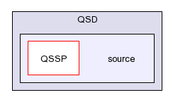 /afs/slac.stanford.edu/g/glast/flight/QSD/source/