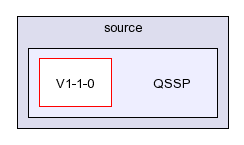 /afs/slac.stanford.edu/g/glast/flight/QSD/source/QSSP/