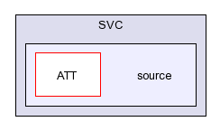/afs/slac.stanford.edu/g/glast/flight/SVC/source/
