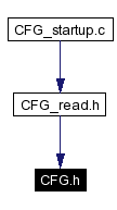 Included by dependency graph