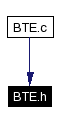 Included by dependency graph