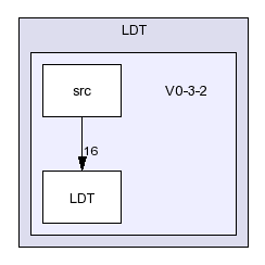 /afs/slac.stanford.edu/g/glast/flight/SVC/source/LDT/V0-3-2/