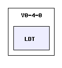 /afs/slac.stanford.edu/g/glast/flight/SVC/source/LDT/V0-4-0/LDT/