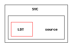 /afs/slac.stanford.edu/g/glast/flight/SVC/source/