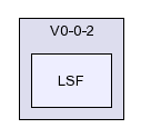 /afs/slac.stanford.edu/g/glast/flight/SVC/source/LSF/V0-0-2/LSF/