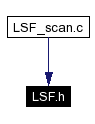 Included by dependency graph