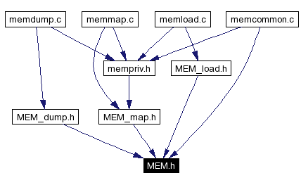 Included by dependency graph