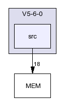 /afs/slac.stanford.edu/g/glast/flight/SVC/source/MEM/V5-6-0/src/