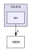 /afs/slac.stanford.edu/g/glast/flight/SVC/source/MEM/V5-6-0/src/