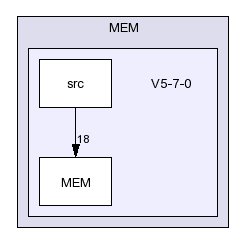 /afs/slac.stanford.edu/g/glast/flight/SVC/source/MEM/V5-7-0/