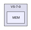 /afs/slac.stanford.edu/g/glast/flight/SVC/source/MEM/V5-7-0/MEM/