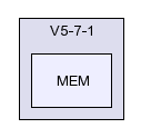 /afs/slac.stanford.edu/g/glast/flight/SVC/source/MEM/V5-7-1/MEM/