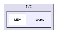 /afs/slac.stanford.edu/g/glast/flight/SVC/source/