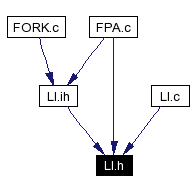Included by dependency graph
