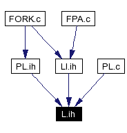 Included by dependency graph