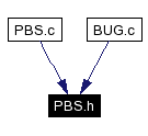 Included by dependency graph