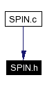 Included by dependency graph