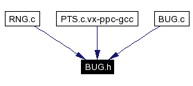 Included by dependency graph