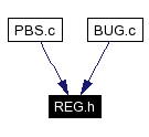 Included by dependency graph