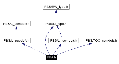 Include dependency graph