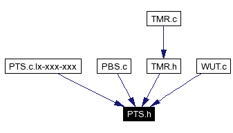 Included by dependency graph