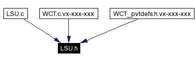 Included by dependency graph