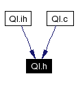 Included by dependency graph