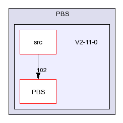 /afs/slac.stanford.edu/g/glast/flight/SVC/source/PBS/V2-11-0/