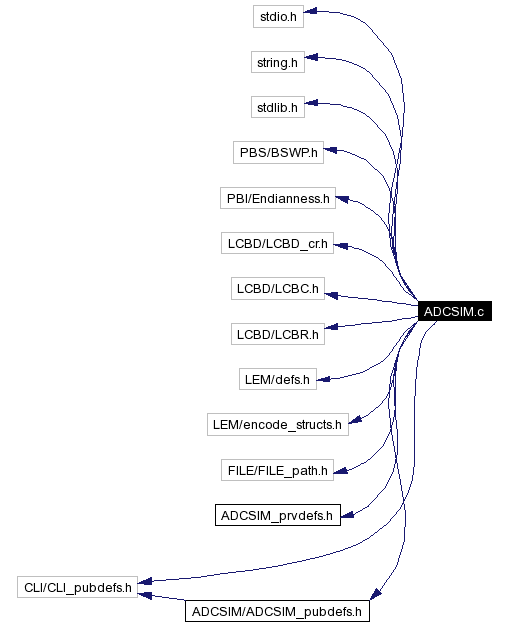 Include dependency graph