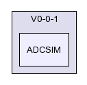 /afs/slac.stanford.edu/g/glast/flight/SYS/source/ADCSIM/V0-0-1/ADCSIM/