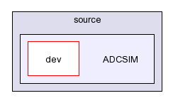 /afs/slac.stanford.edu/g/glast/flight/SYS/source/ADCSIM/