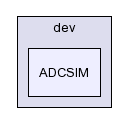 /afs/slac.stanford.edu/g/glast/flight/SYS/source/ADCSIM/dev/ADCSIM/