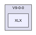 /afs/slac.stanford.edu/g/glast/flight/SYS/source/XLX/V9-0-0/XLX/