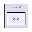 /afs/slac.stanford.edu/g/glast/flight/SYS/source/XLX/V9-0-1/XLX/