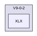 /afs/slac.stanford.edu/g/glast/flight/SYS/source/XLX/V9-0-2/XLX/