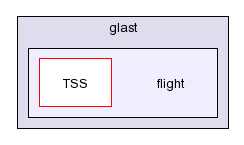 /afs/slac.stanford.edu/g/glast/flight/