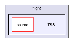 /afs/slac.stanford.edu/g/glast/flight/TSS/