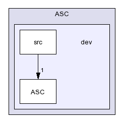 /afs/slac.stanford.edu/g/glast/flight/TSS/source/ASC/dev/