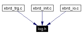 Included by dependency graph