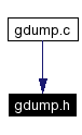 Included by dependency graph