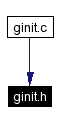 Included by dependency graph