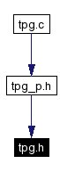 Included by dependency graph