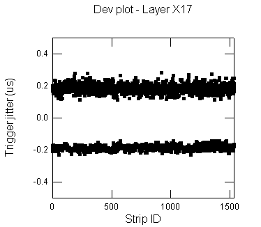 TkrTriggerJitter_TrgDev_LayerX17_135001336.png